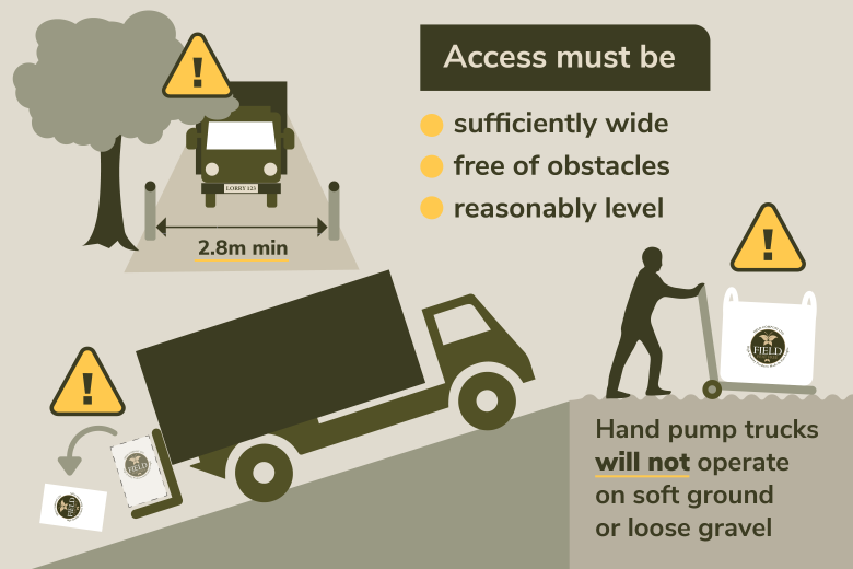 vehicle access diagram